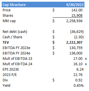 Cap Structure Apple