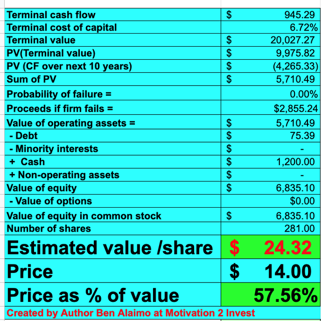 SentinelOne stock valuation 2