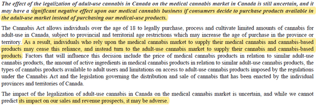 Cannibalization of Cannabis Risk