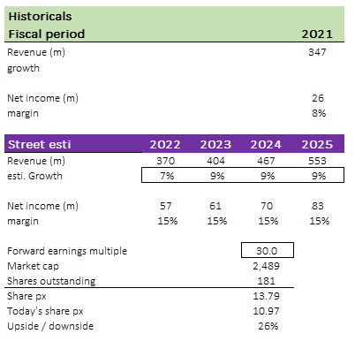 Valuation