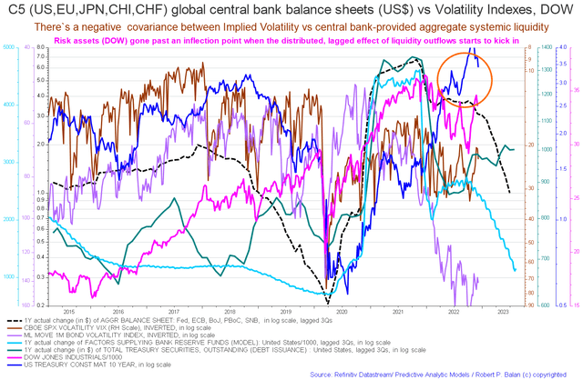 C5 fiscal flow charts for 12/22
