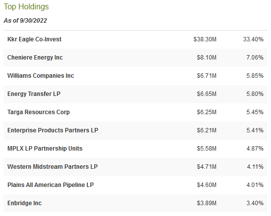 CEN Top Ten Holdings