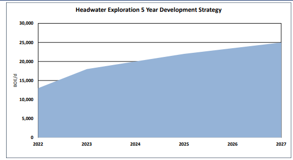 HWX strategy