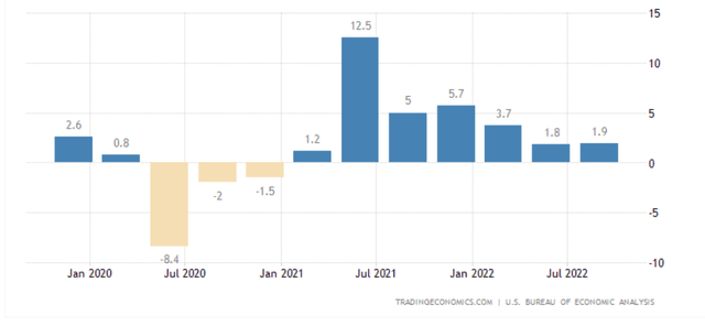 GDP quarterly
