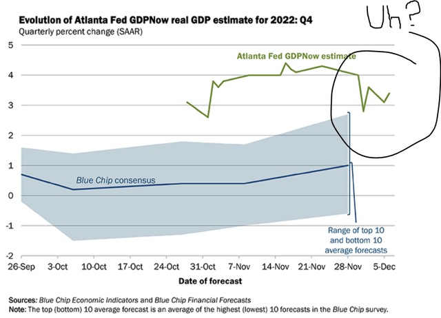 GDP estimate for Q4