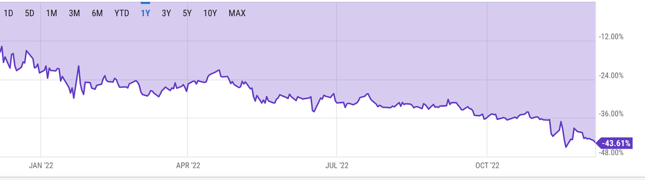 Descuento GBTC a NAV