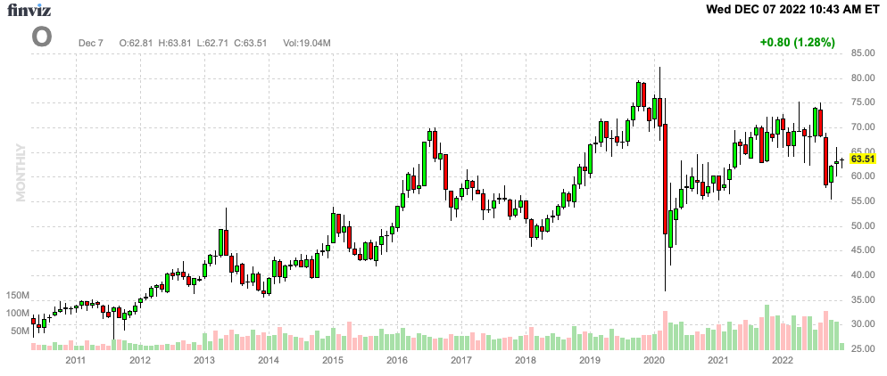 Finviz Chart