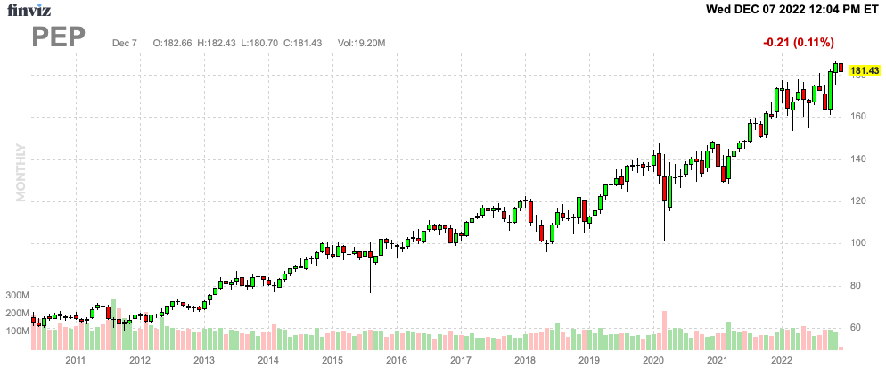 Finviz Chart