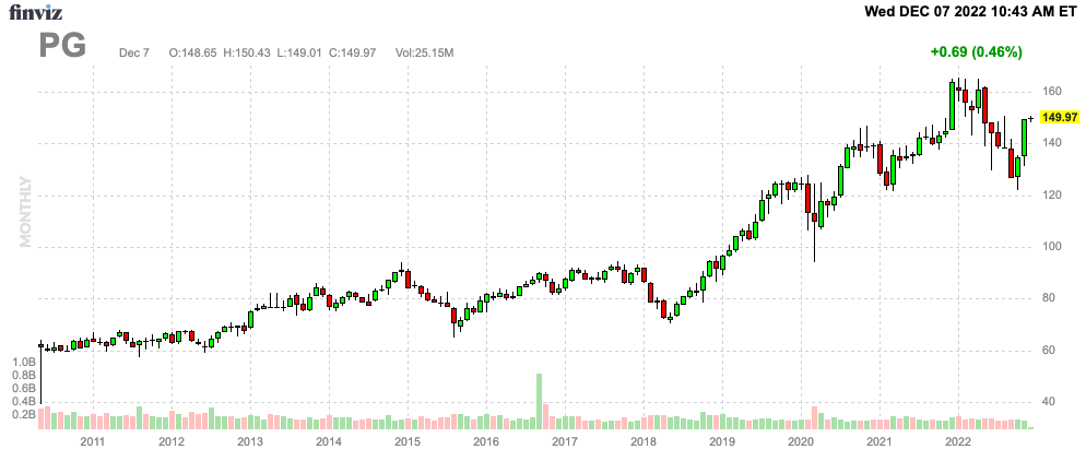 Finviz Chart