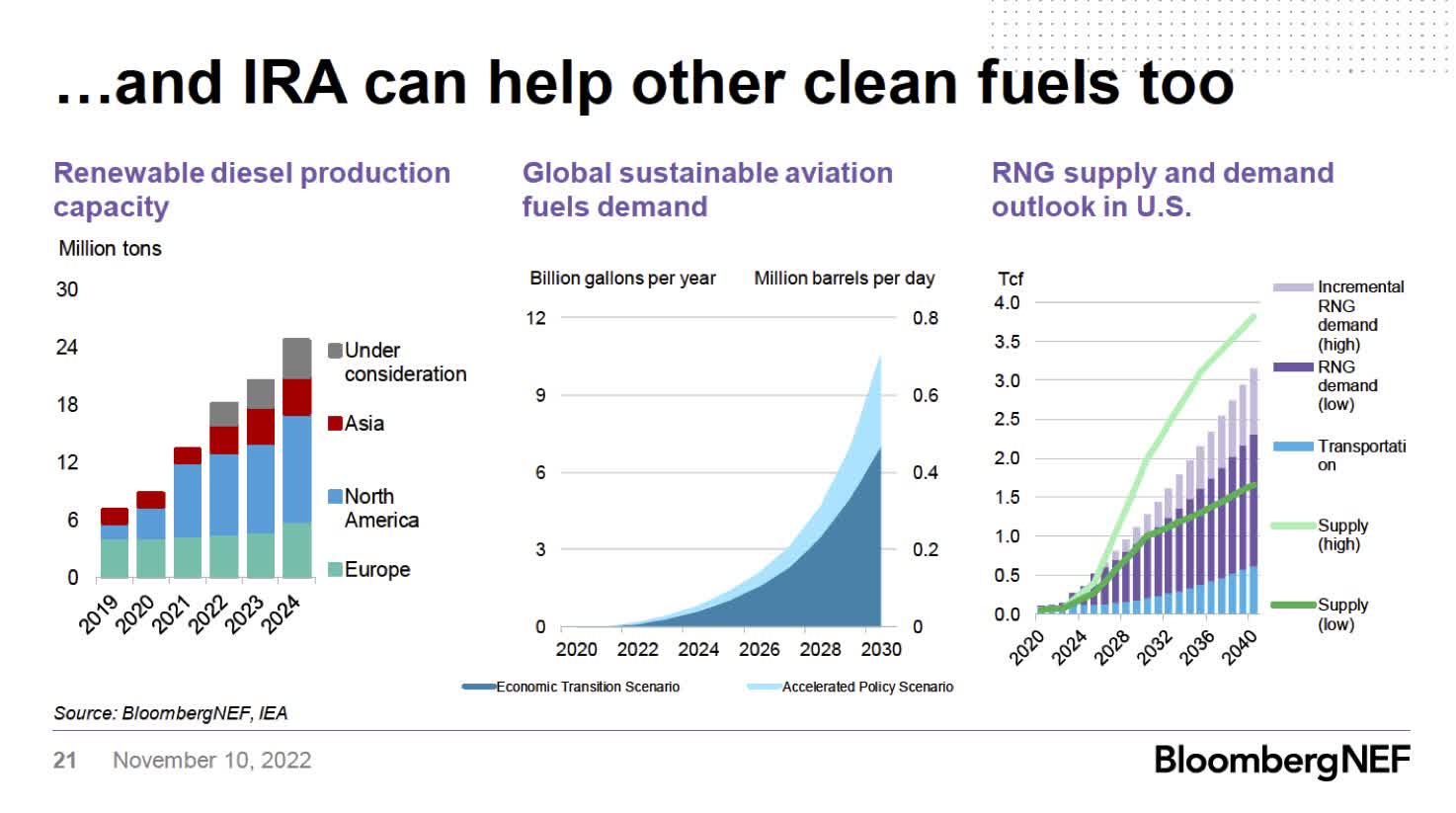 Energy Transition Intricacies: Dynamics And Investment Themes | Seeking ...