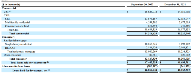 Loan Book Breakdown