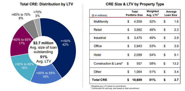 CRE Breakdown