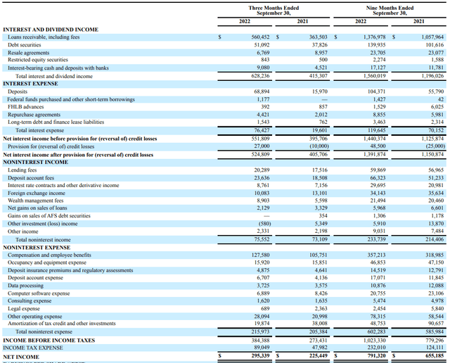 Income Statement