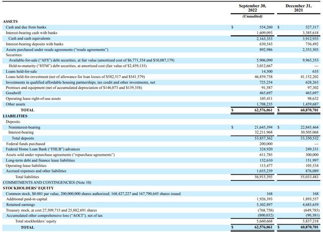 Balance Sheet