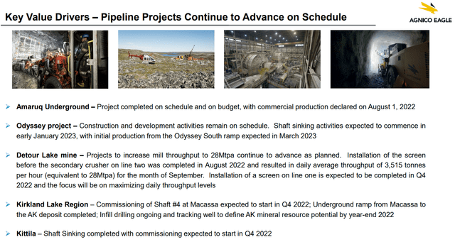Agnico Eagle Mines project pipeline