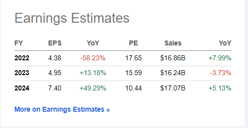 SWK earnings estimates