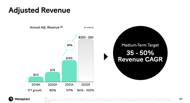 Revenue targets slide