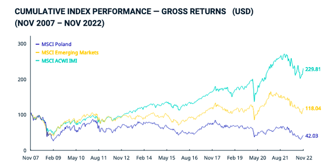 MSCI