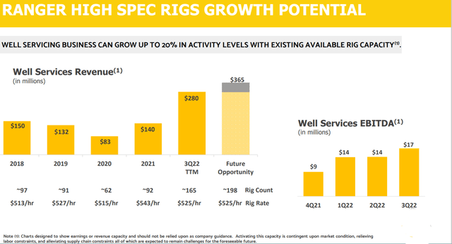 High spec rigs growth potential
