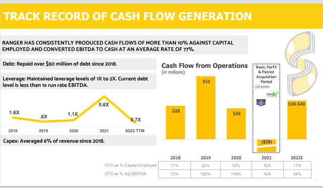 Cash flows and debt-to-EBITDA