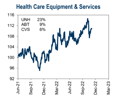 Health Care Equipment Names With Relative Strength