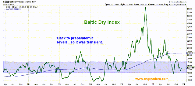 baltic