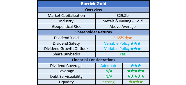 Barrick Gold Stock: Sit Back And Wait For Bad News (NYSE:GOLD)