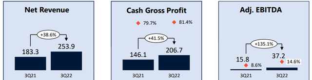 Q3 Results Overview