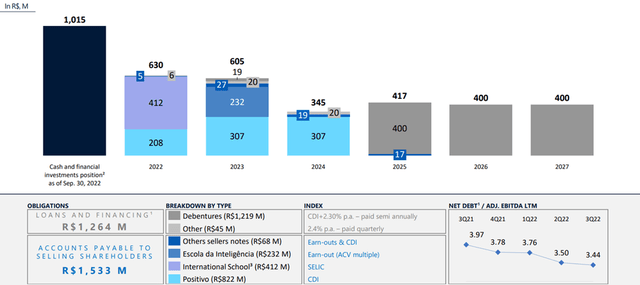 Cash and Debt Maturities