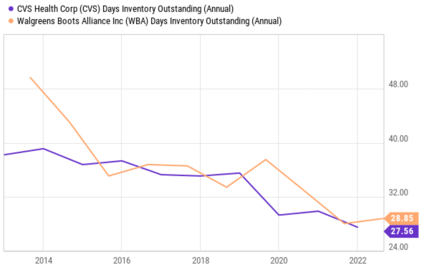 Walgreens Vs. CVS Peter Lynch Shows The Better 2023 Dividend Stock