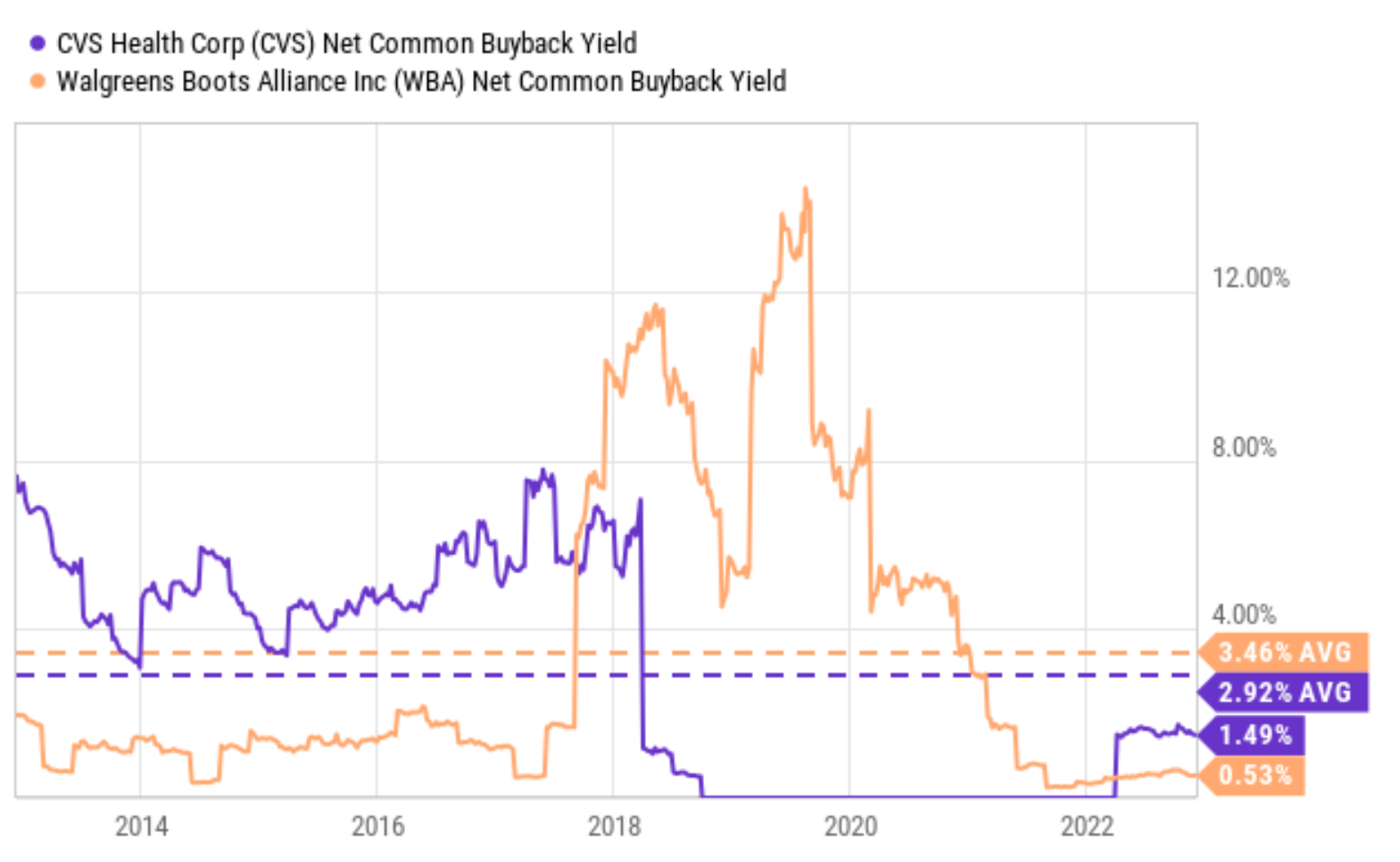 Walgreens Vs. CVS Peter Lynch Shows The Better 2023 Dividend Stock