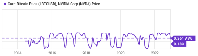 Chart Description automatically generated