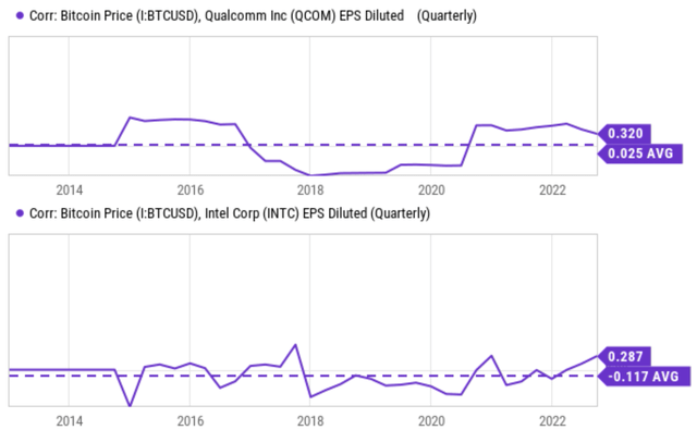 Chart, line chart, histogram Description automatically generated