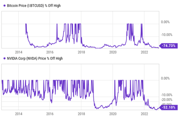 Graphical user interface, histogram Description automatically generated