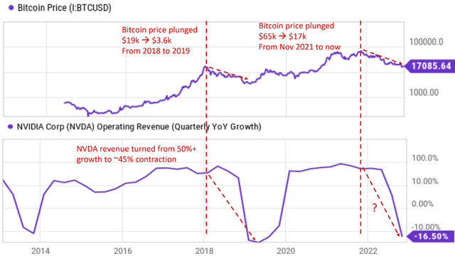 Map, line chart Description automatically generated