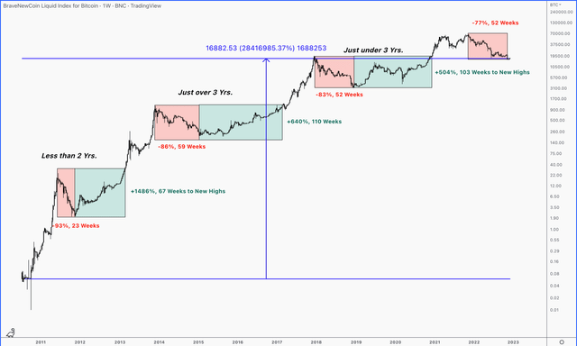 Cypto Panic Chart