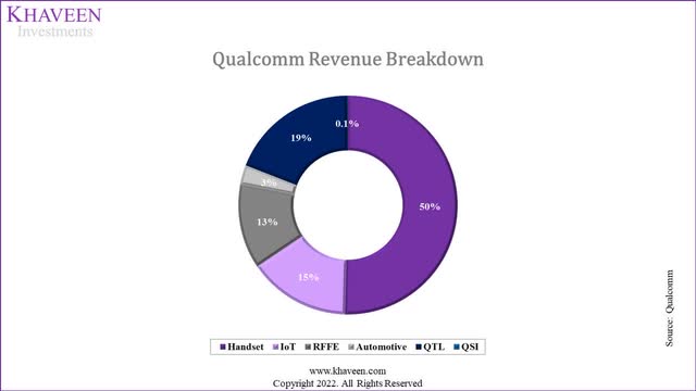 Qualcomm: Augmented/Virtual Reality Mega Opportunity (NASDAQ:QCOM)
