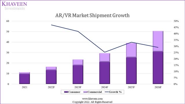 AR/VR market