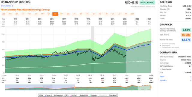 usb stock