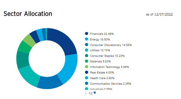 RDIV Sector Exposures