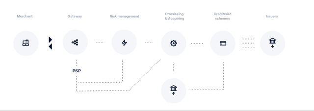 Transaction structure