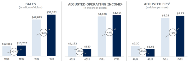 Tyson Foods Stock: Getting Cheap (NYSE:TSN) | Seeking Alpha