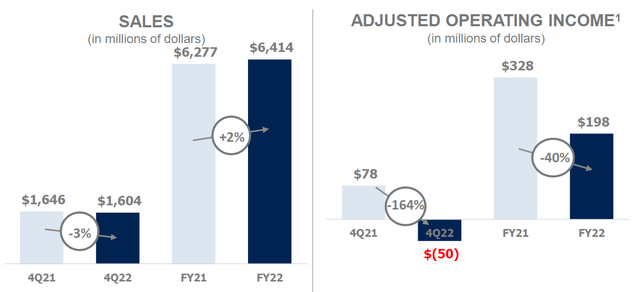 Tyson Foods Stock: Getting Cheap (NYSE:TSN) | Seeking Alpha