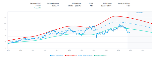 Tyson Foods Stock: Getting Cheap (NYSE:TSN) | Seeking Alpha