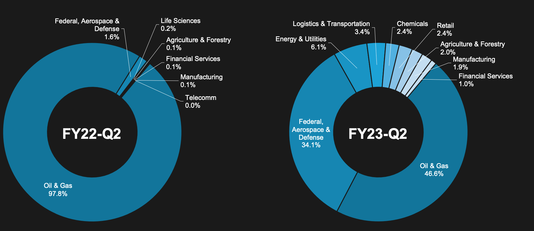 C3.ai Q2 Earnings Solid With ESG Product Growth (NYSEAI) Seeking Alpha