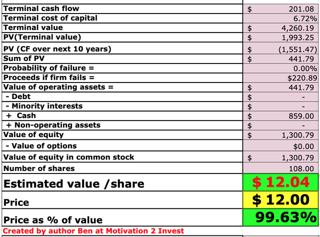 C3.AI stock valuation 2
