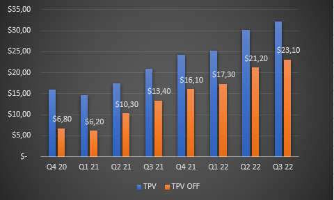 Mercado Pago Total Payment Volume