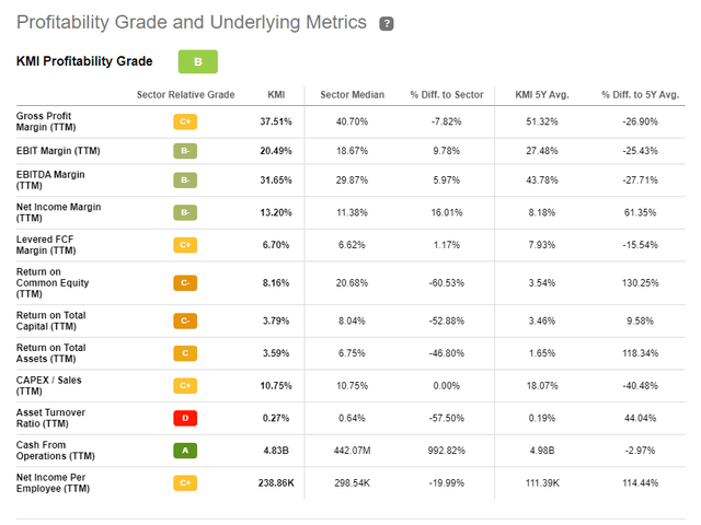 Seeking Alpha - KMI Profitability