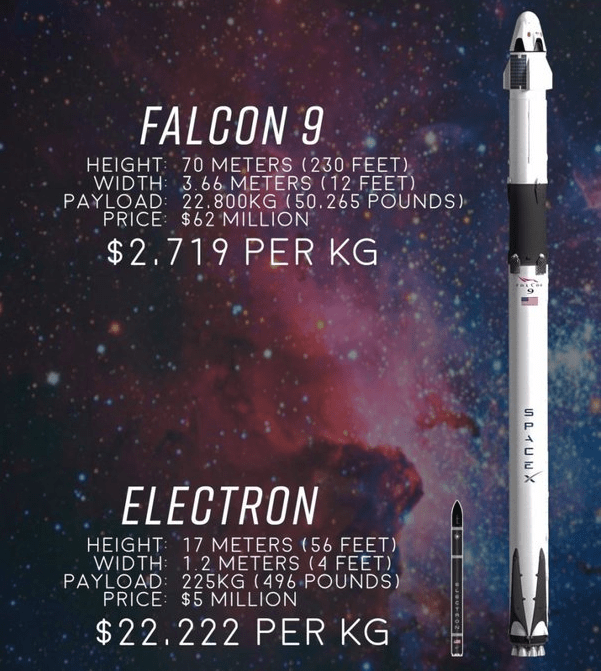 Rocket Lab Electron vs SpaceX Falcon 9