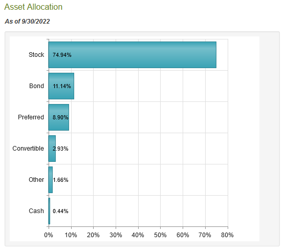 RQI Asset Allocation